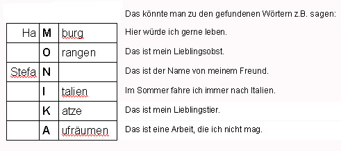 Kennenlernen partnerinterview