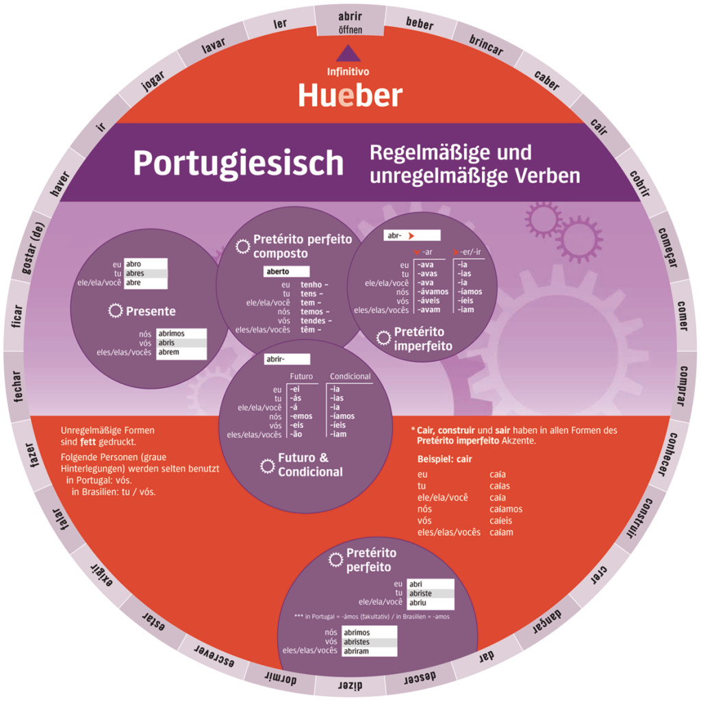 Wheel – Portugiesisch – Regelmäßige und unregelmäßige Verben, ISBN 978-3-19-559546-9