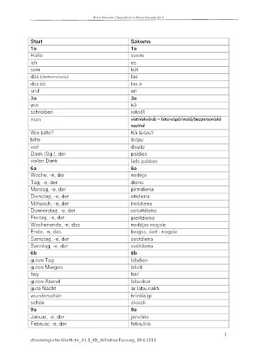 Beste Freunde A1/1 Deutsch-Lettisch