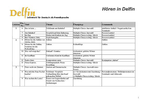 Hören in Delfin