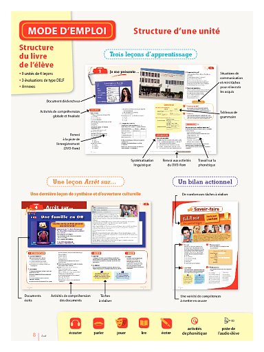Mode d'emploi