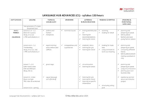 Syllabus – 120 Hours