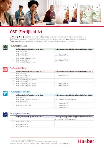Prüfungsvorbereitung ÖSD-Zertifikat