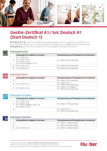 Prüfungsvorbereitung telc