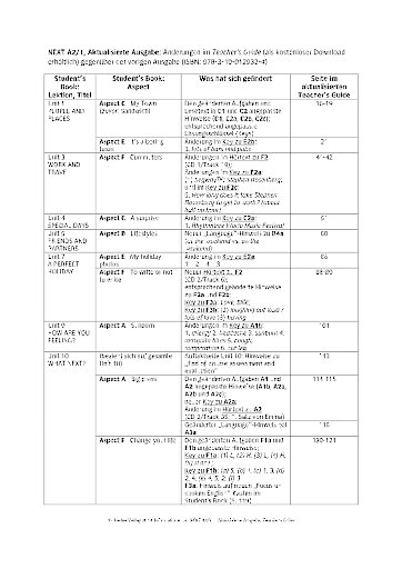 Teacher's Guide - Übersicht Änderungen