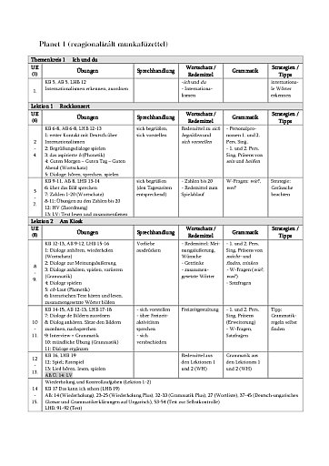 Planet 1, regionale Ausgabe Ungarn