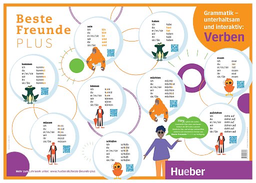 Unterrichtsposter „Verben“