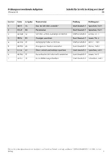Prüfungsvorbereitende Aufgaben – Übersicht