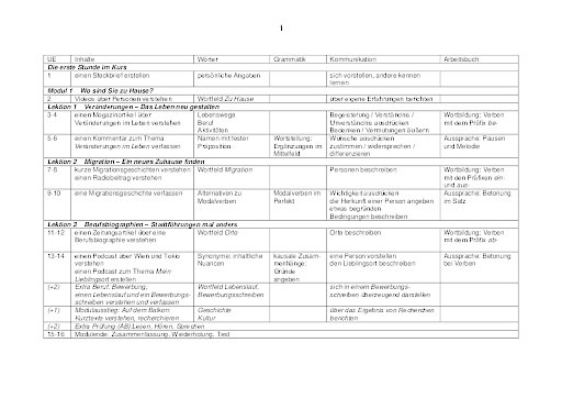 Stoffverteilungsplan B2.1 für 60-80 Unterrichtseinheiten