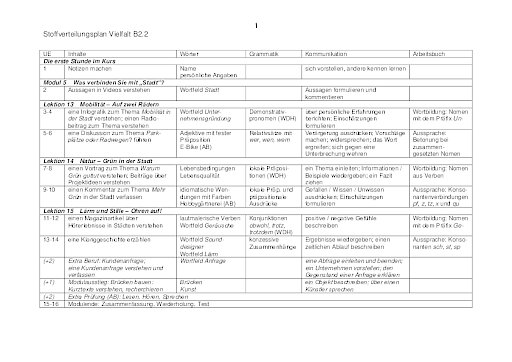 Stoffverteilungsplan B2.2 für 60-80 Unterrichtseinheiten