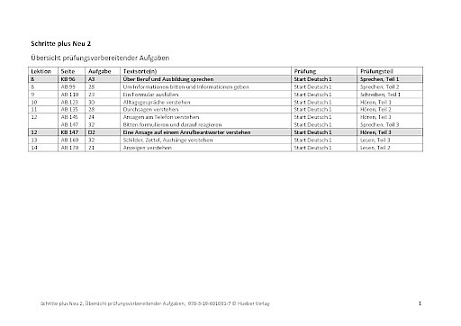 Übersicht prüfungsvorbereitender Aufgaben