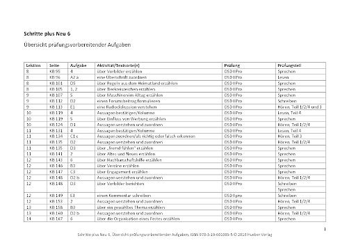 Übersicht prüfungsvorbereitender Aufgaben