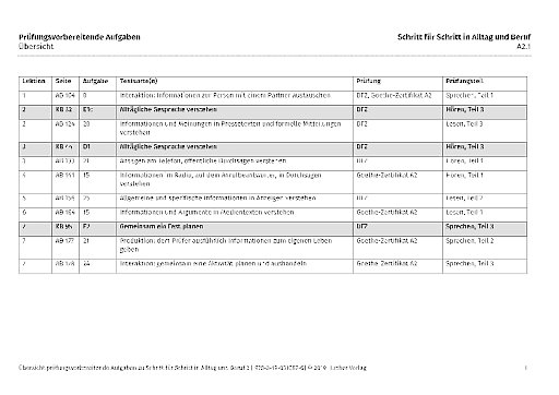 Prüfungsvorbereitende Aufgaben – Übersicht