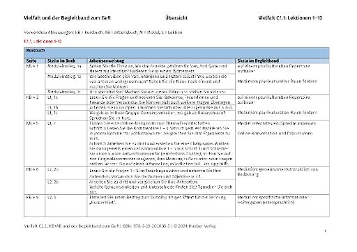 Vielfältige Bezüge zum GER