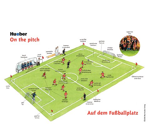 Hueber | Fußball-WM 2014