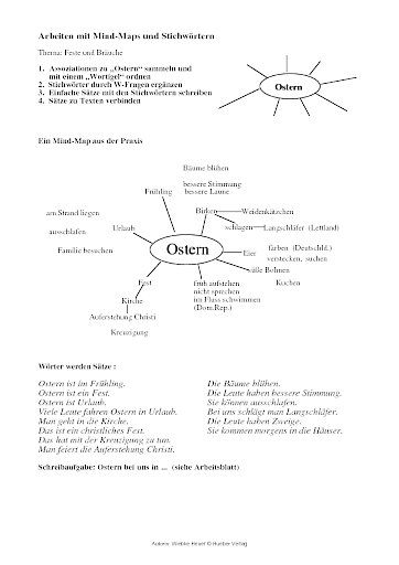 Mind-Map Ostern