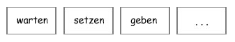 Verben