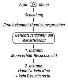 Stichwoerter