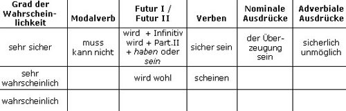 Lernposter